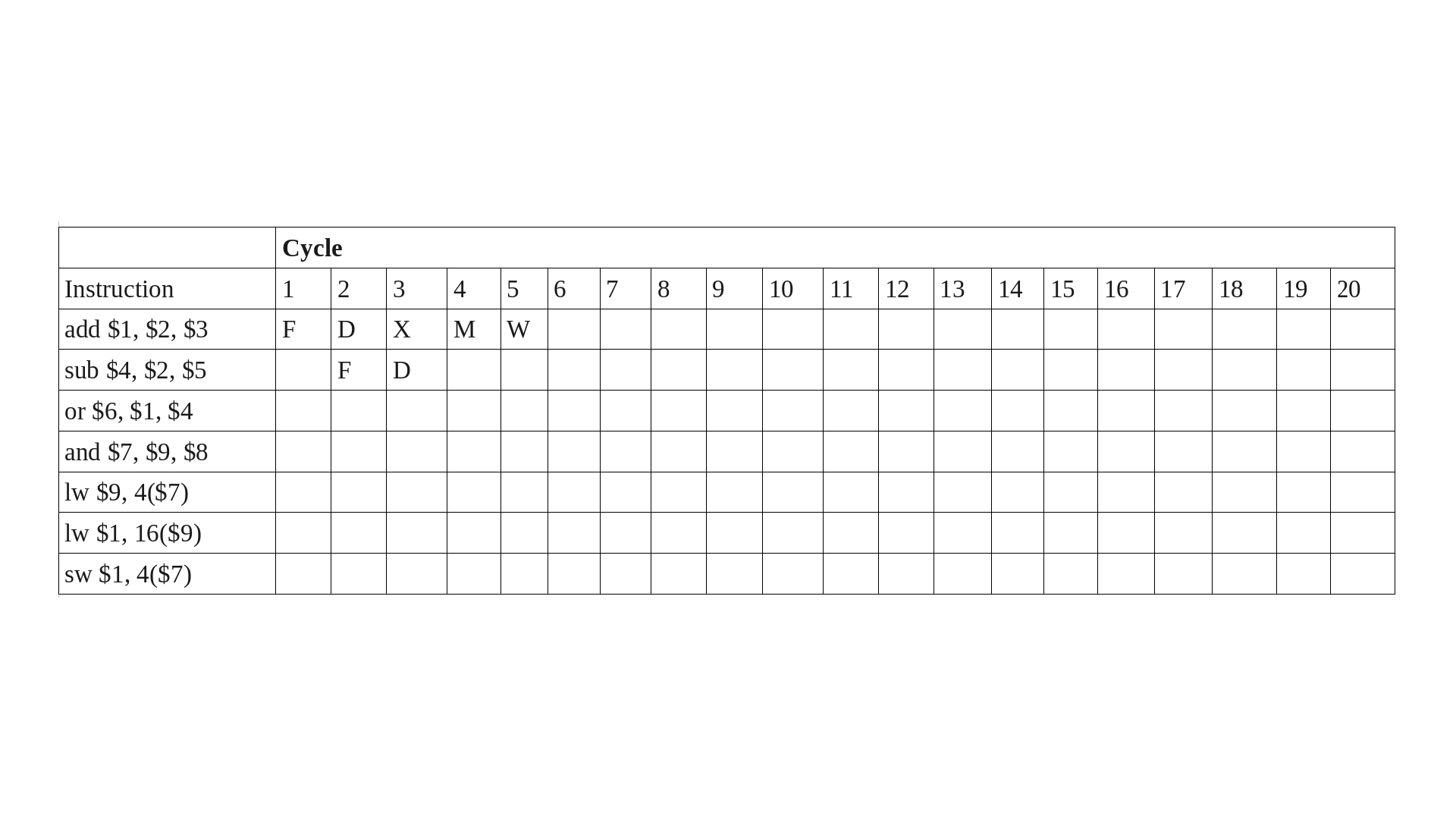 Timing Table